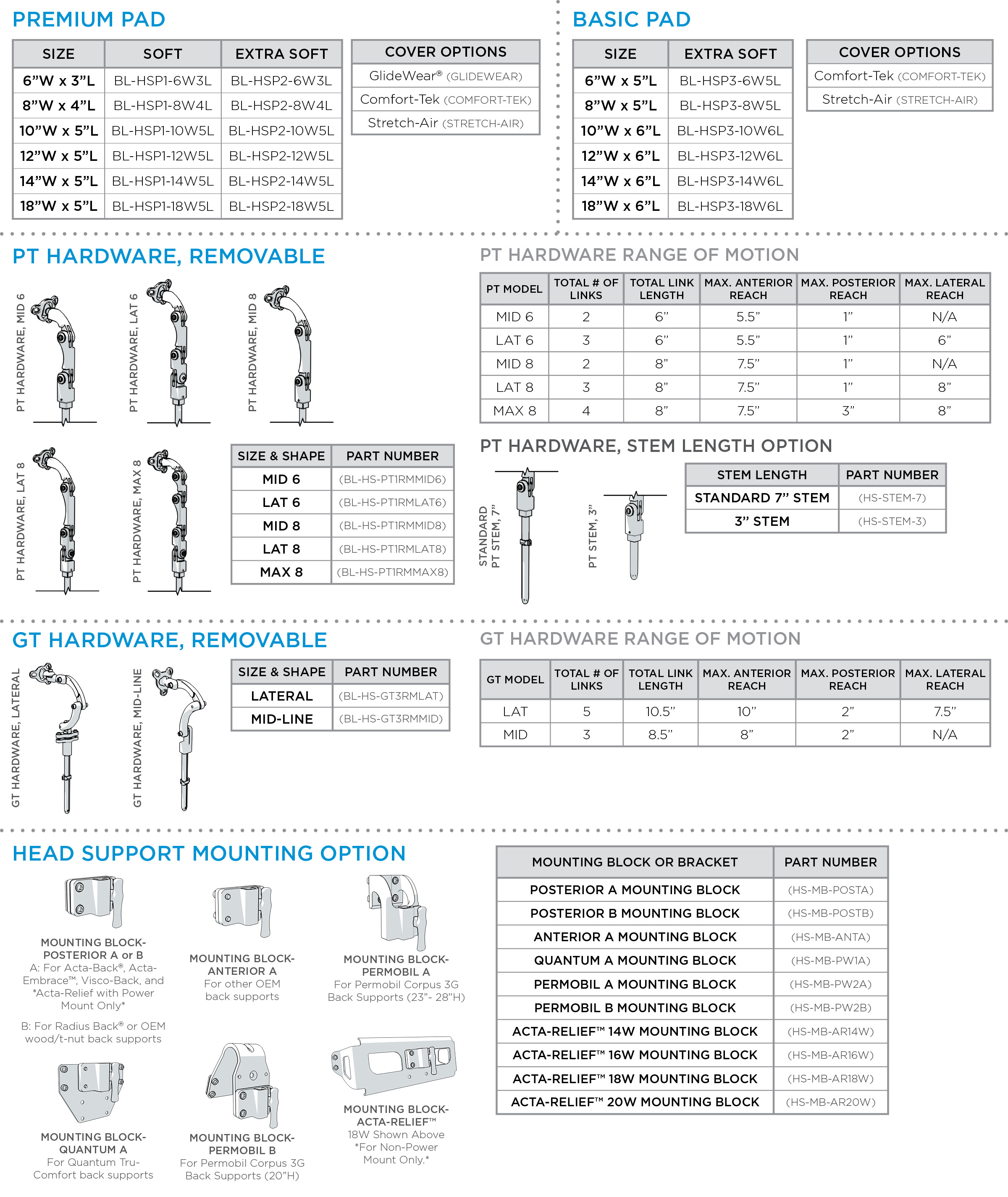 Specifications